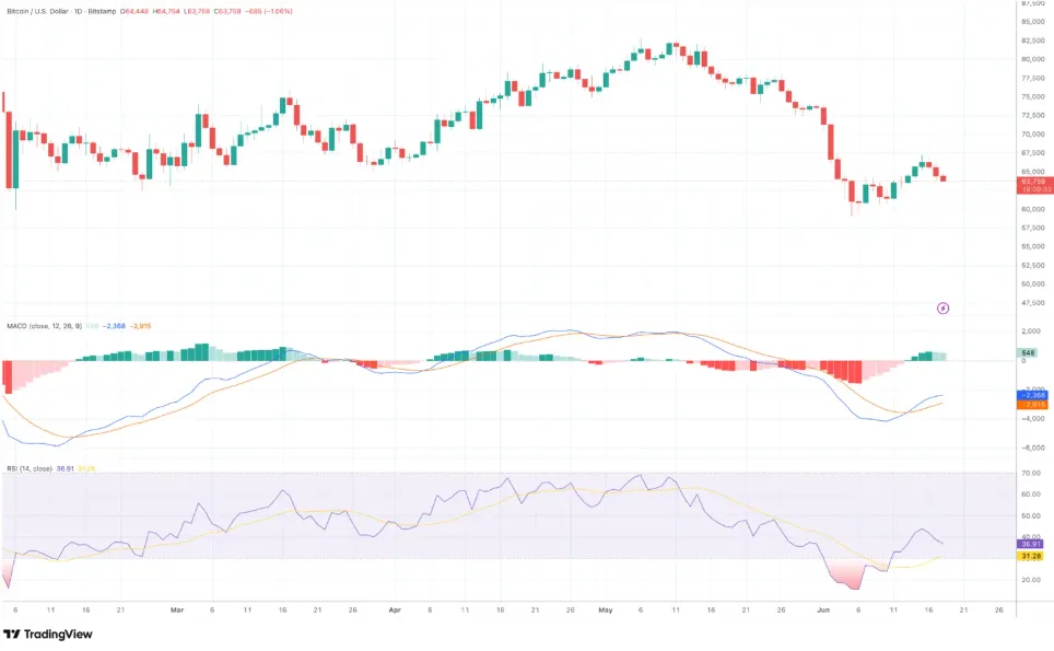 BTC/USD PRICE CHART FOR 24 HOURS PERIOD