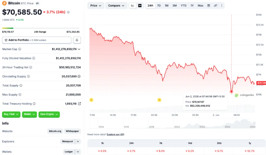 bitcoin price for 24 hours period