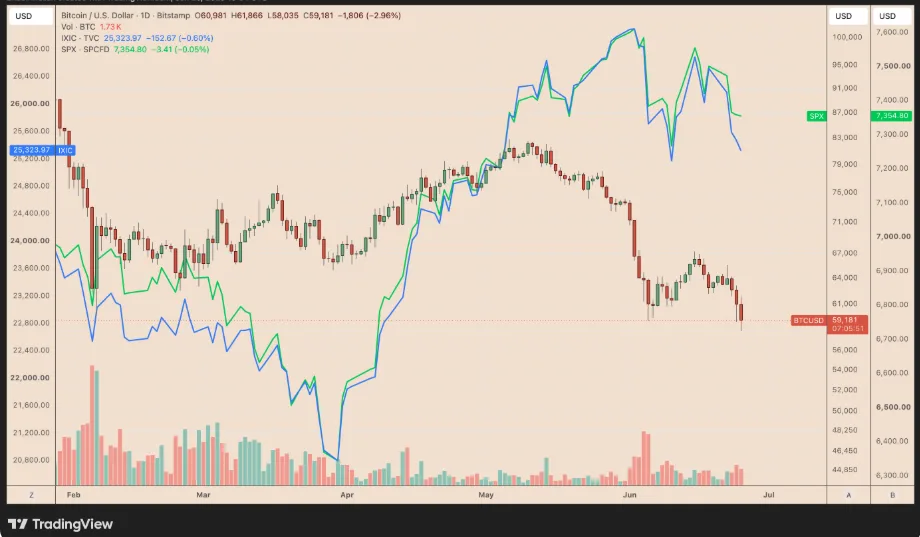 BTC/USD PRICE CHART FOR 24 HOURS PERIOD