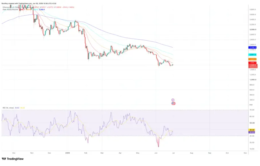 ETH/USD PRICE CHART FOR 1 DAY PERIOD