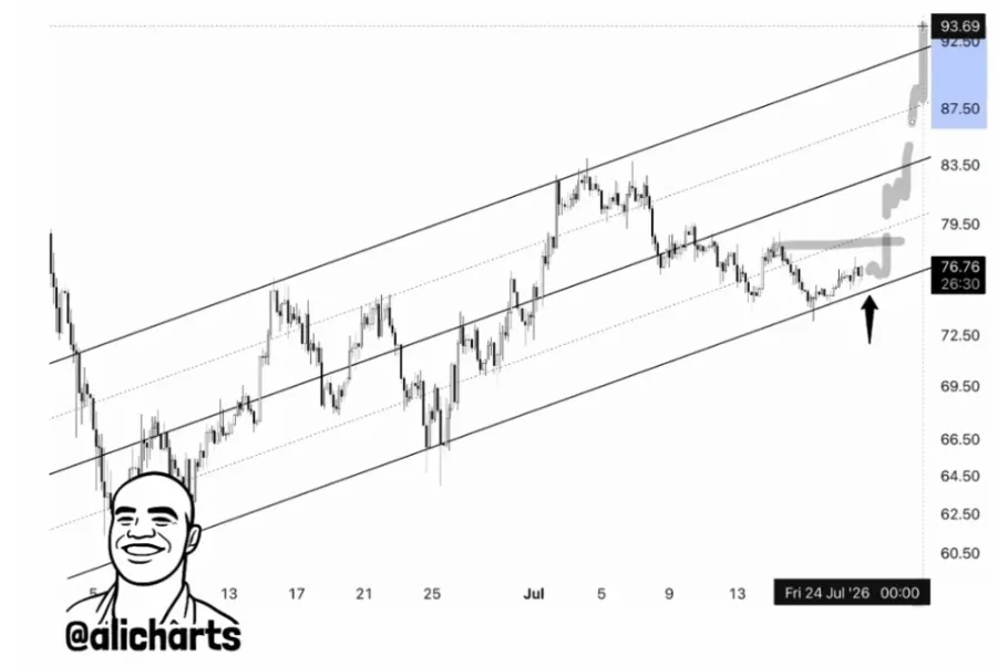SOLANA PRICE CHART MOVING INSIDE A RISING CHANNEL ON THE 4 HOURS PERIOD