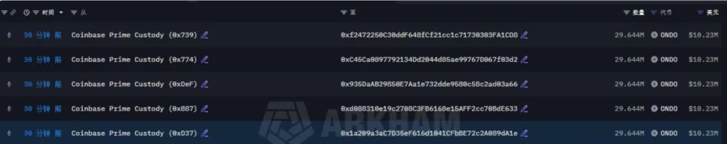 ONDO tokens that were transferd from coinbase