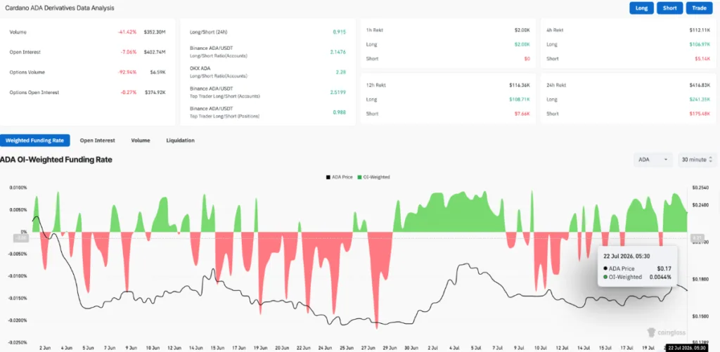 derivatives DATA  ANALYSIS