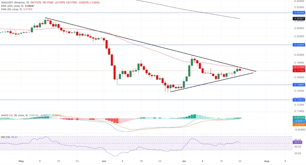 ADA/USDT PRICE CHART FOR 24 HOURS PERIOD