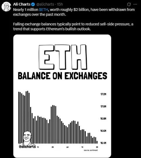 Ali chart post on X