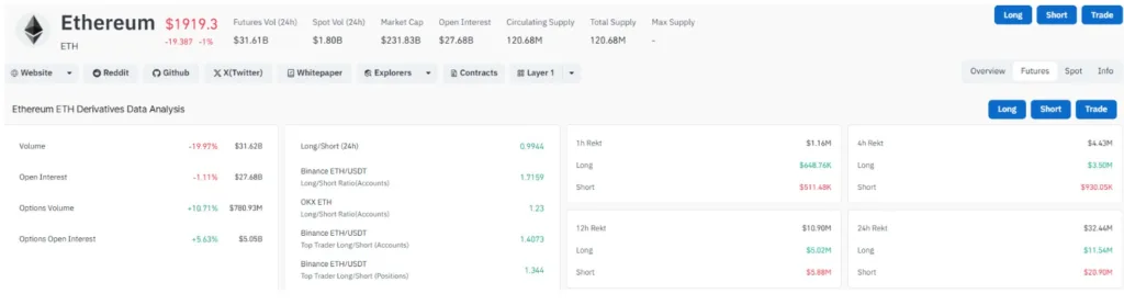Ethereum deriatives data analysis