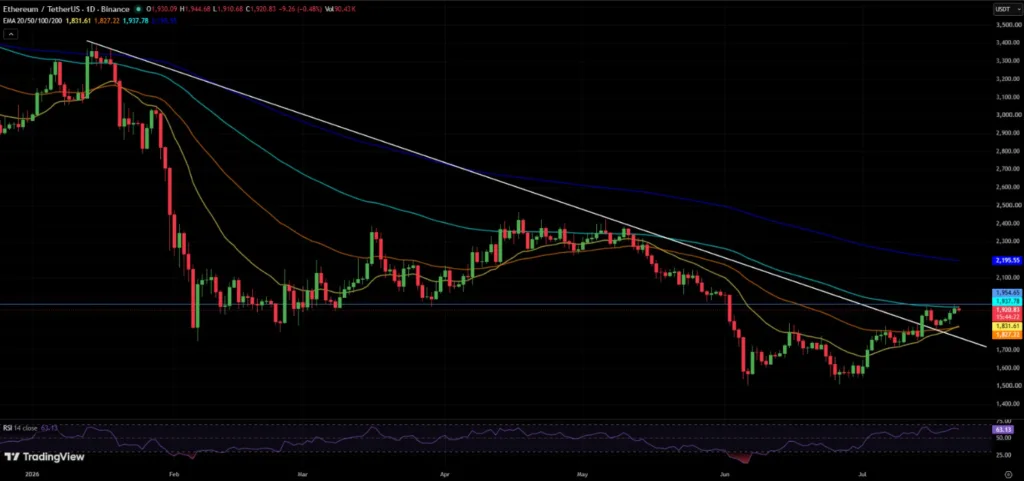 ETHEREUM/TetherUS PRICE CHART FOR 24 HOURS PERIOD