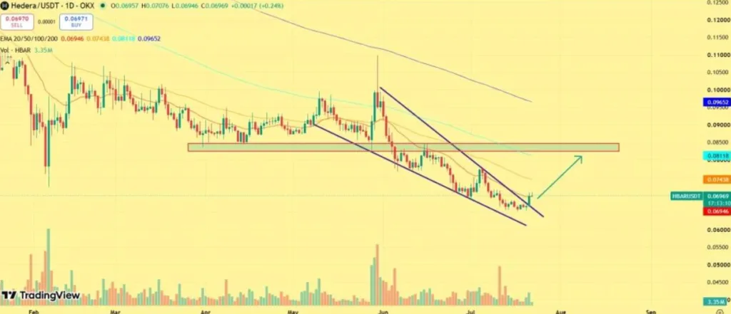 HEDERA/USDT PRICE CHART FOR 24 HOURS PERIOD