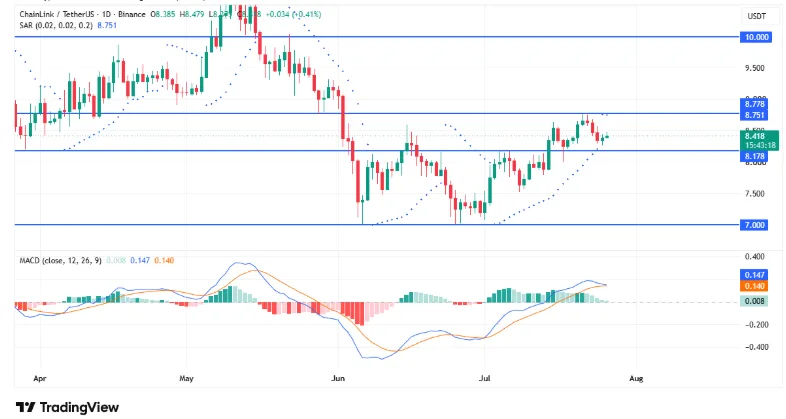 chainlink/tetherUS price chart for for 24 hours period