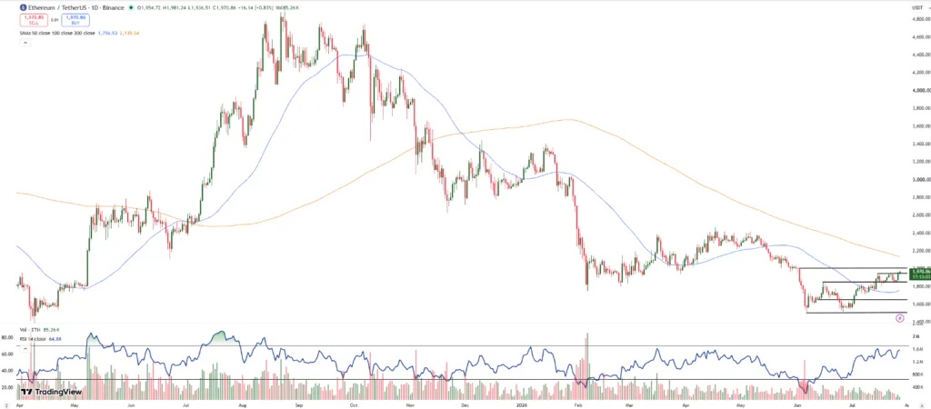 ETH/USDT PRICE CHART FOR 24 HOURS PERIOD