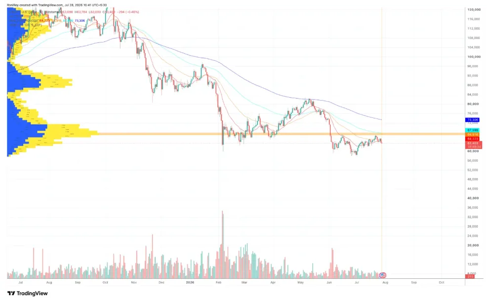 BTC/USD PRICE CHART FOR 24 HOURS PERIOD CHART
