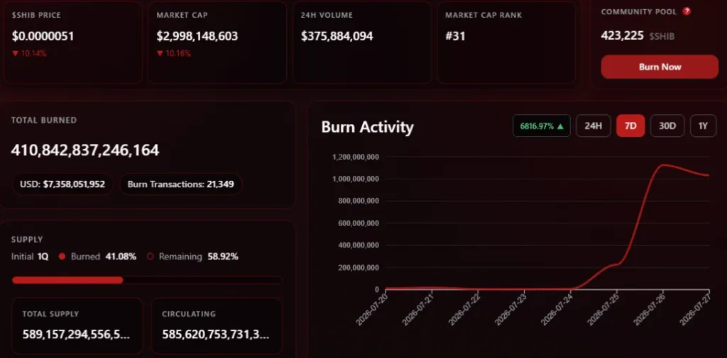 BURN ACTIVITY CHART