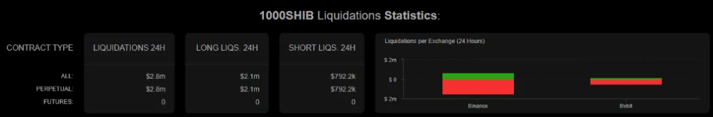LIQUIDATIONS STATISTICS CHART