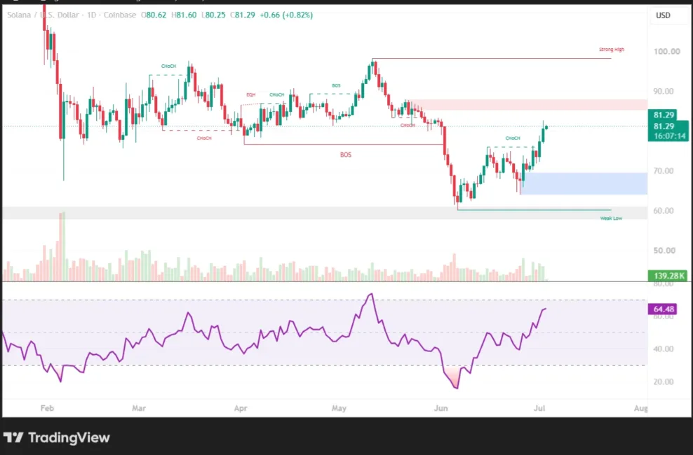 SOLANA/U.S DOLLAR PRICE CHART FOR 24 HOURS PERIOD