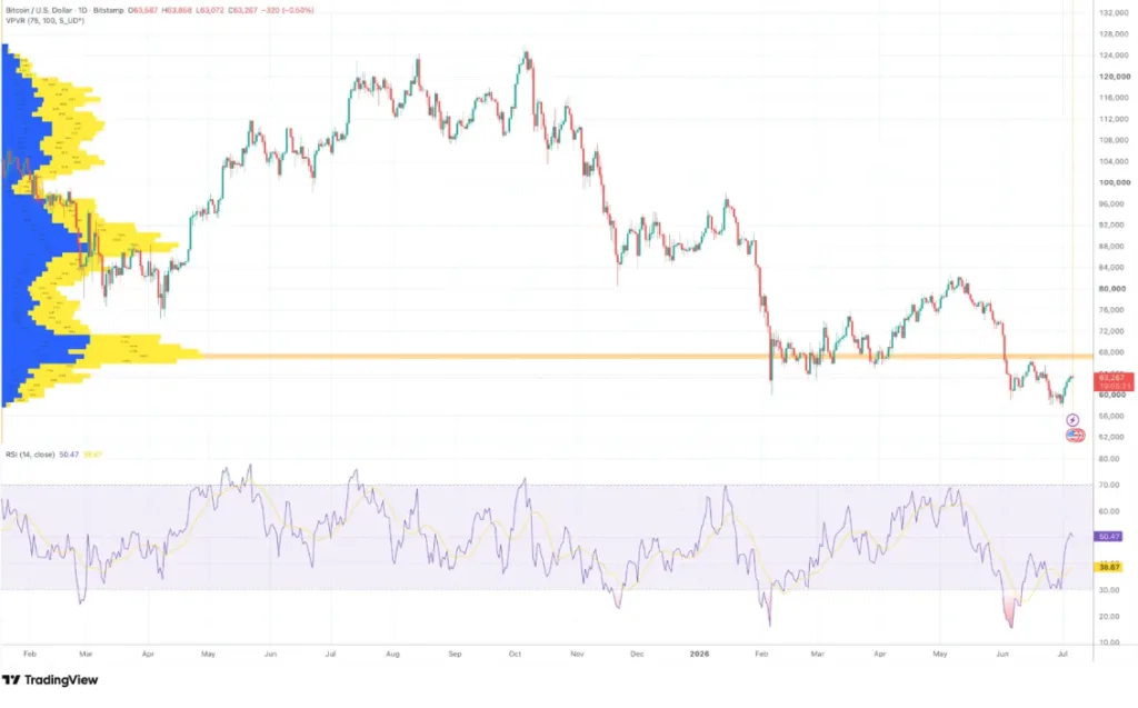 BITCOIN/U.S DOLLAR PRICE CHART FOR 24 HOURS PERIOD