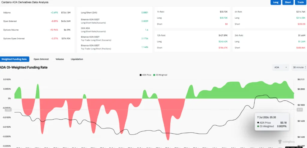 ADA DERIVATIVES DATA