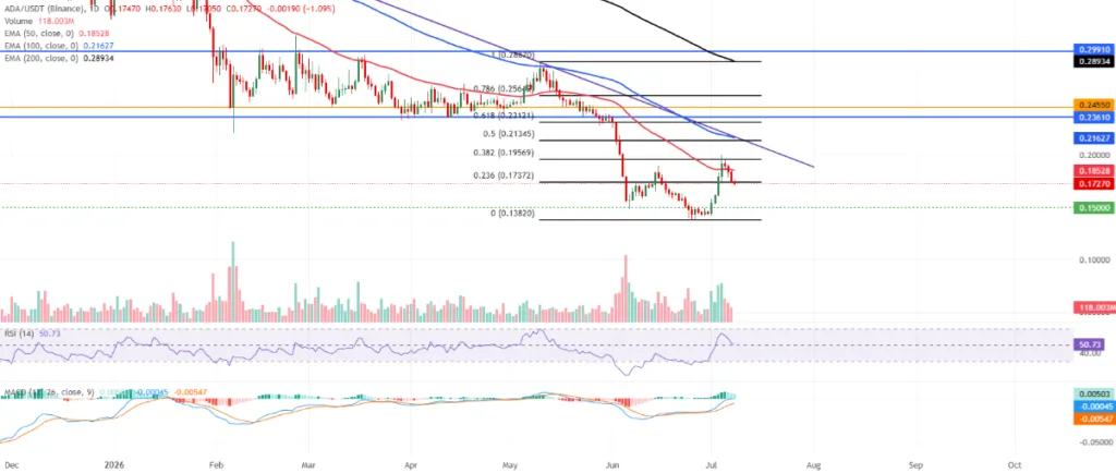 ADA/USDT PRICE CHART FOR 24 HOURS PERIOD