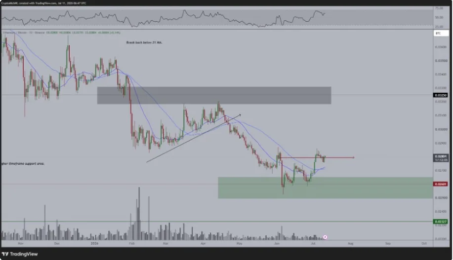 ETH/BTC PRICE CHART FOR 24 HOURS PERIOD