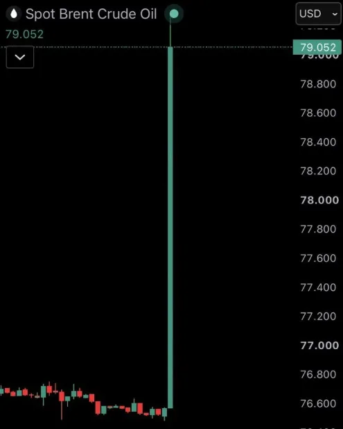 CRUDE OIL MOVEMENT OVER 24 HOURS PERIOD