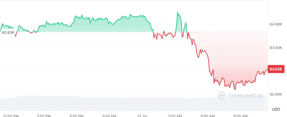 BITCOIN PRICE CHART FOR 24 HOURS PERIOD