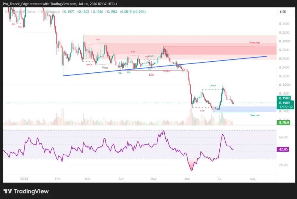 ADA/USD PRICE CHART FOR 24 HOURS PERIOD