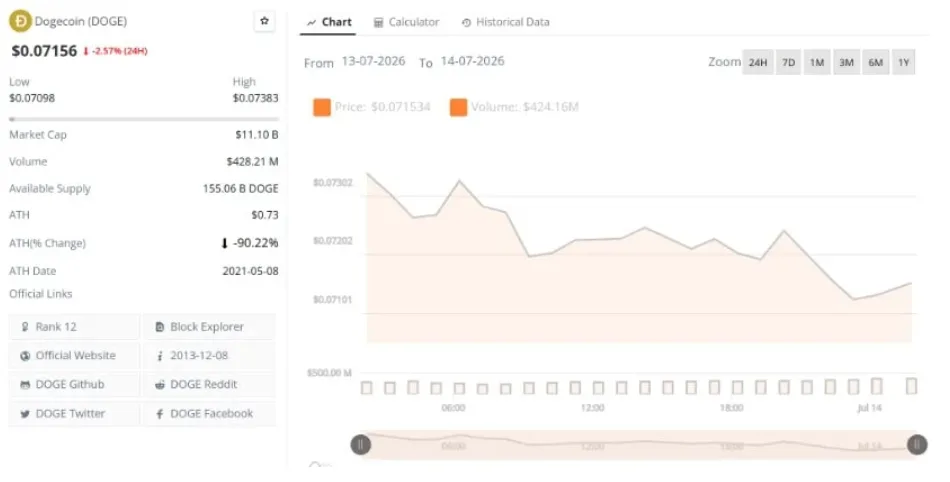 dogecoin price chart for 24 hours period