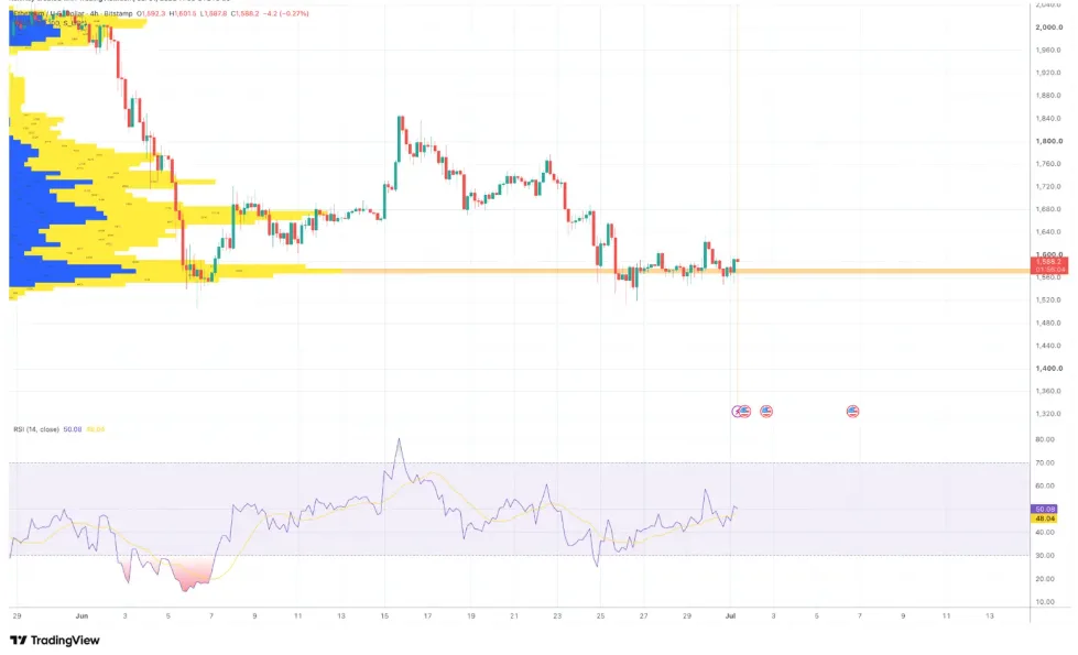 ETH/USD PRICE CHART FOR 4 HOURS PERIOD