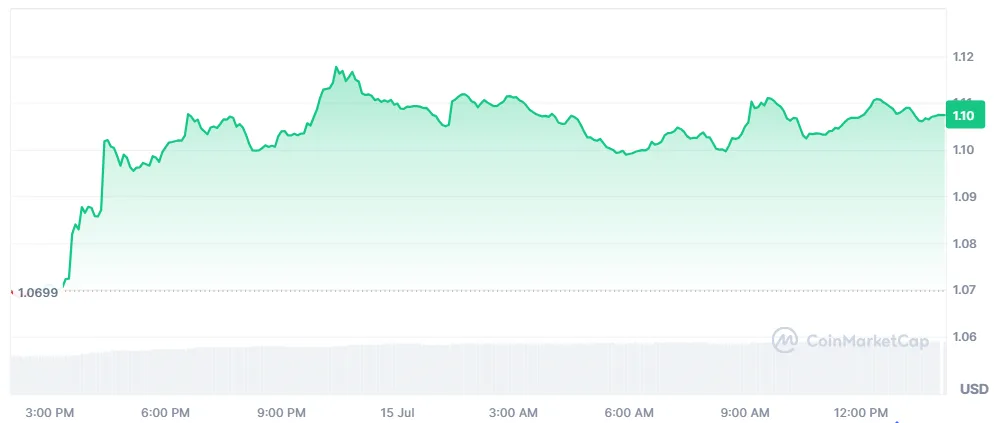 XRP PRICE CHART FOR 24 HOURS PERIOD