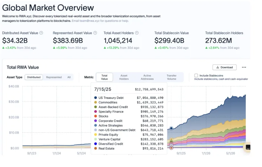 GLOBAL MARKET OVERVIEW CHART