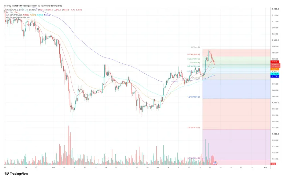 ETH/USD PRICE CHART FOR 24 HOURS PERIOD
