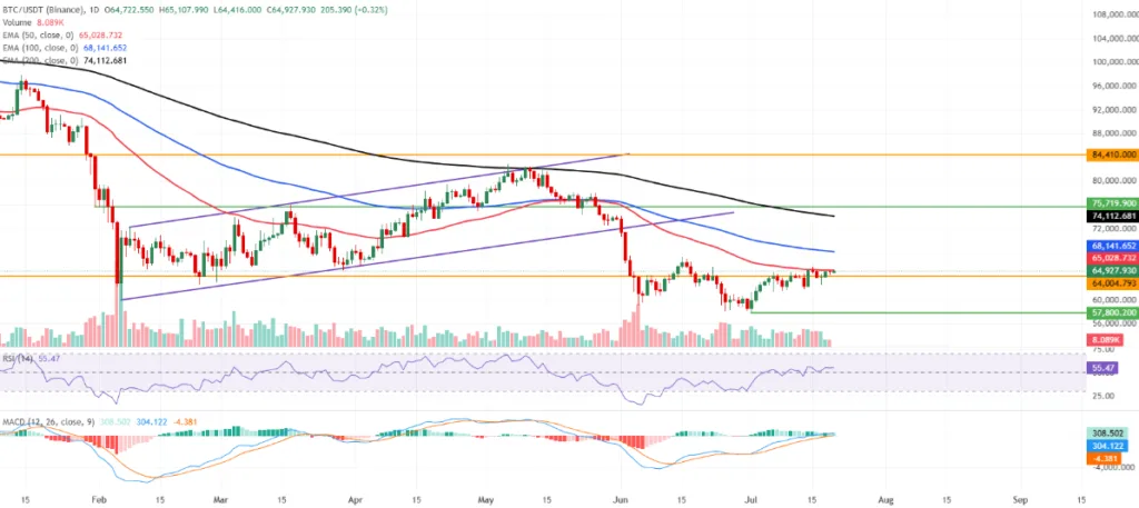 BTC/USDT PRICE CHART FOR 24 HOURS PERIOD