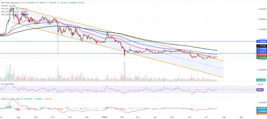 XRP/USDT PRICE FOR 24 HOURS PERIOD