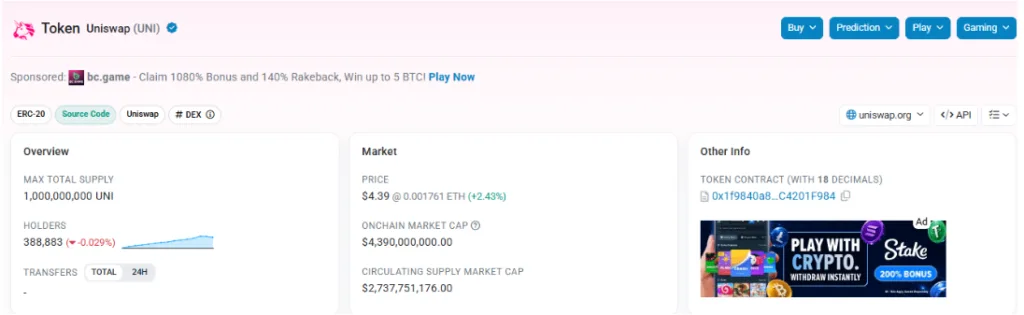 UNISWAP PRICE OVERVIEW