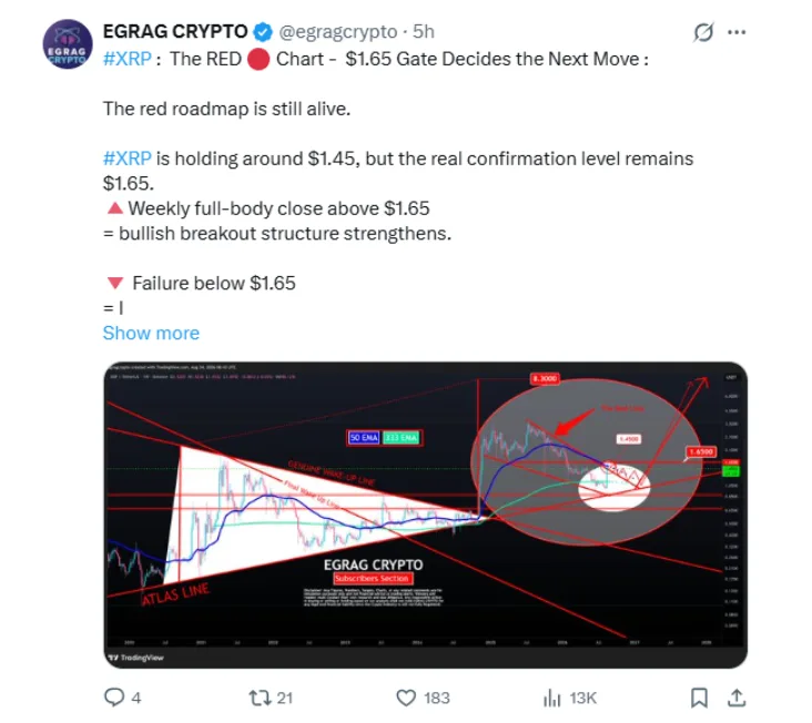 XRP's PRICE PREDICTION BY analyst EGRAG Crypto
