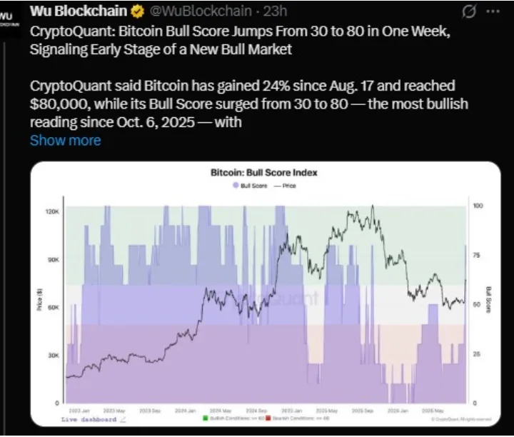 CryptoQuant post