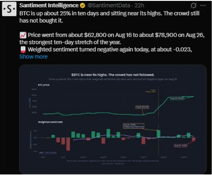 SANTIMENT INTELLIGENCE CHART