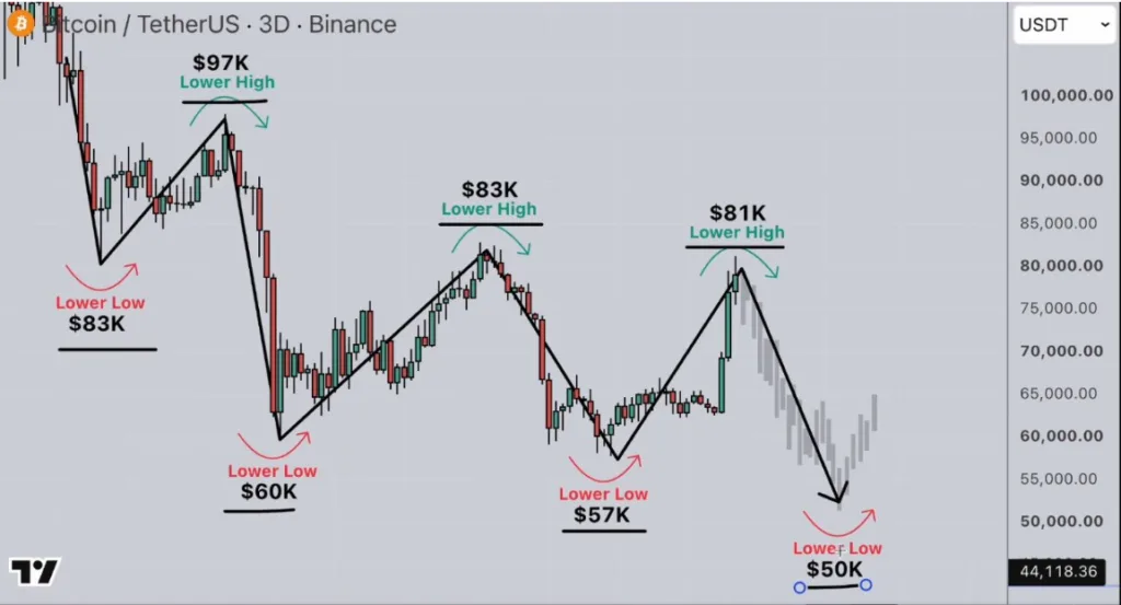 BTC/USDT PRICE CHART FOR 3 DAYS PERIOD