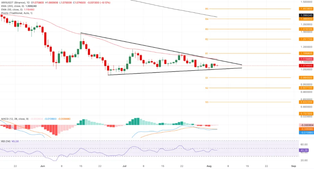 XRP/USDT PRICE FOR 24 HOURS PERIOD