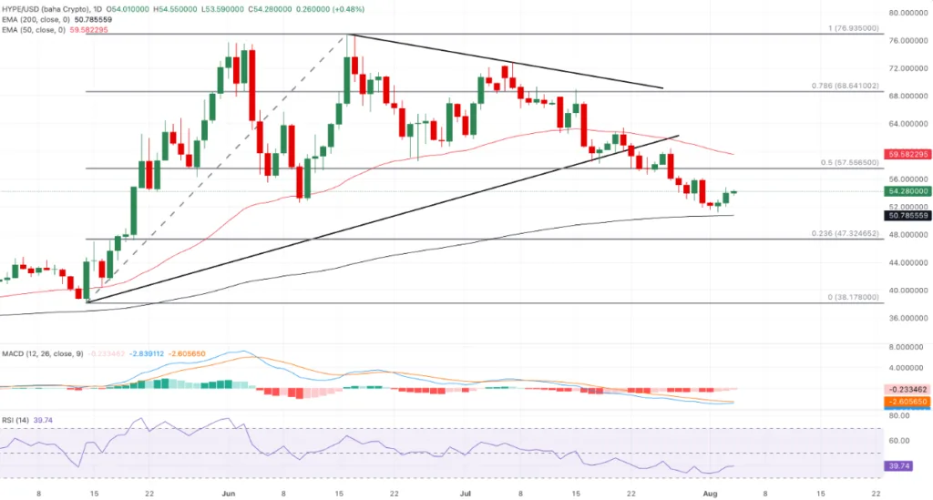 HYPE/USD PRICE FOR 24 HOURS PERIOD