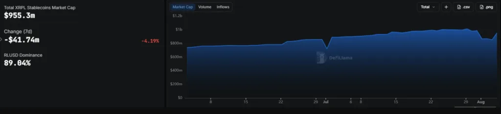 TOTAL XRPL STABLECOINS MARKET CAP