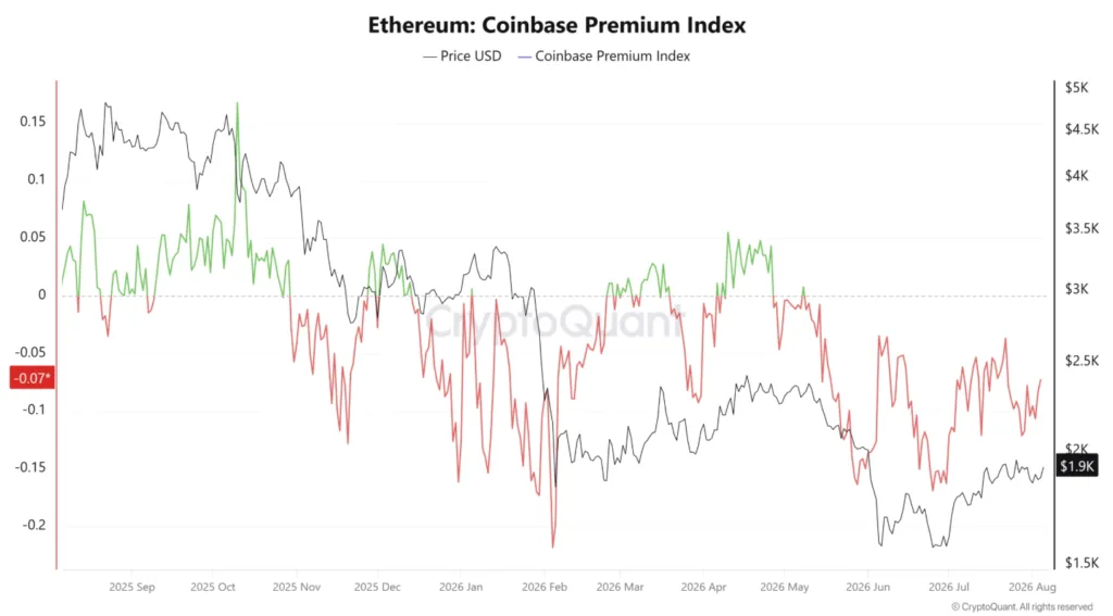 ETHEREUM'S COINBASE PREMIUM INDEX