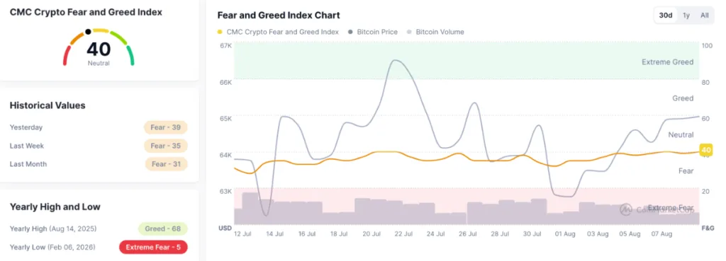 FEAR AND GREED INDEX CHART