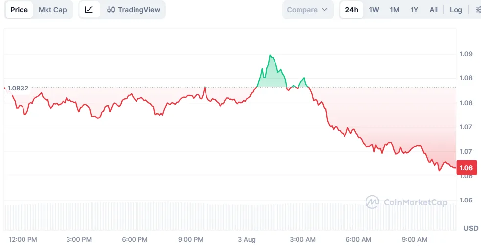 XRP PRICE CHART FOR 24 HOURS PERIOD