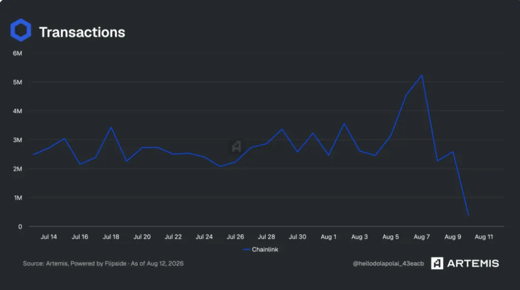 TRANSACTIONS CHART