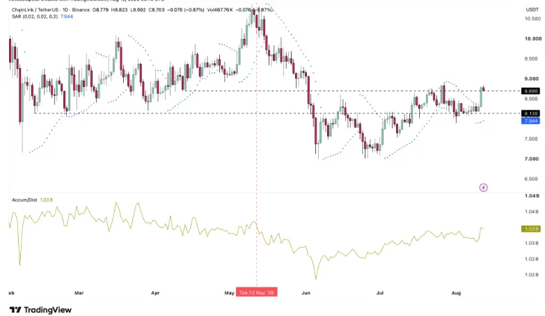 LINK/USDT PRICE CHART FOR 24 HOURS PERIOD
