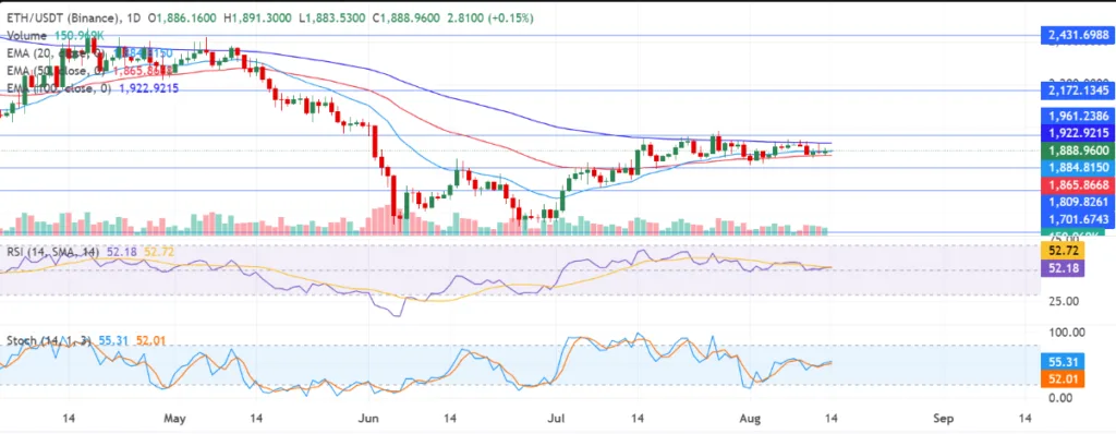 ETH/USDT PRICE CHART FOR 24 HOURS PERIOD
