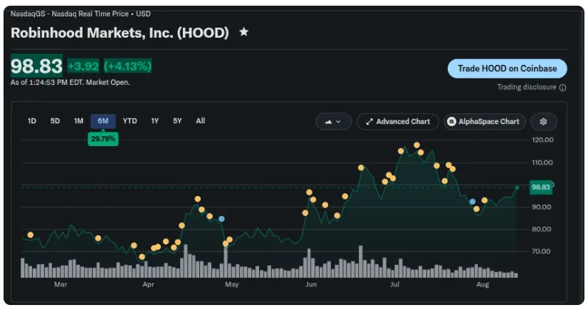 ROBINHOOD MARKETS,Inc. (HOOD)