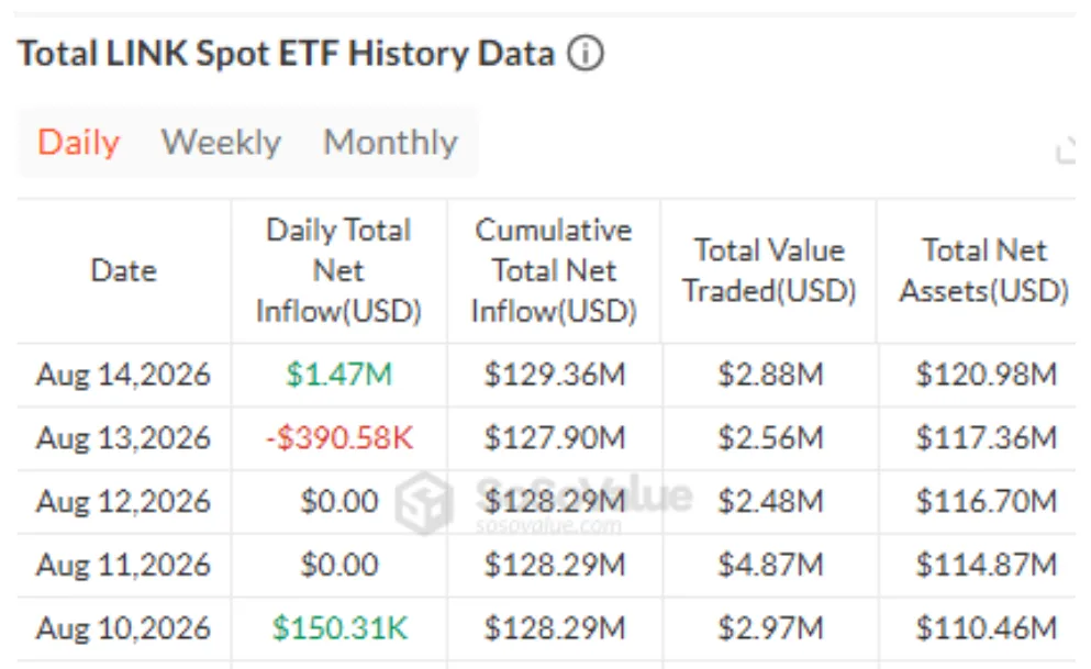 TOTAL LINK SPOT ETF history data