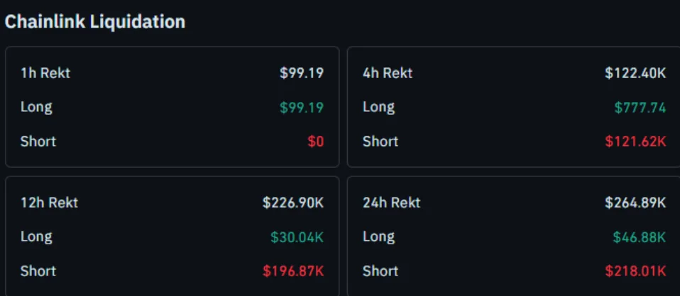 CHAINLINK LIQUIDATION CHART