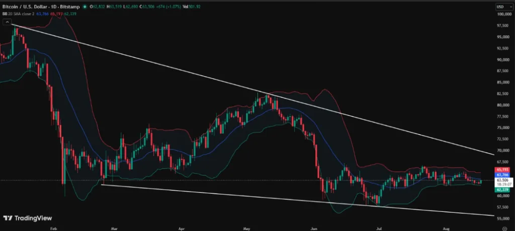 BTC/USD PRICE CHART FOR 24 HOURS PERIOD